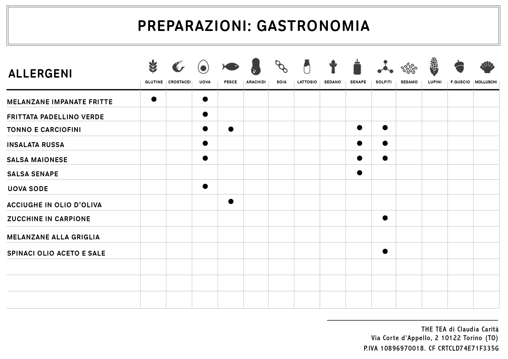 REGISTRO ALLERGENI VERDURE E GASTRONOMIA