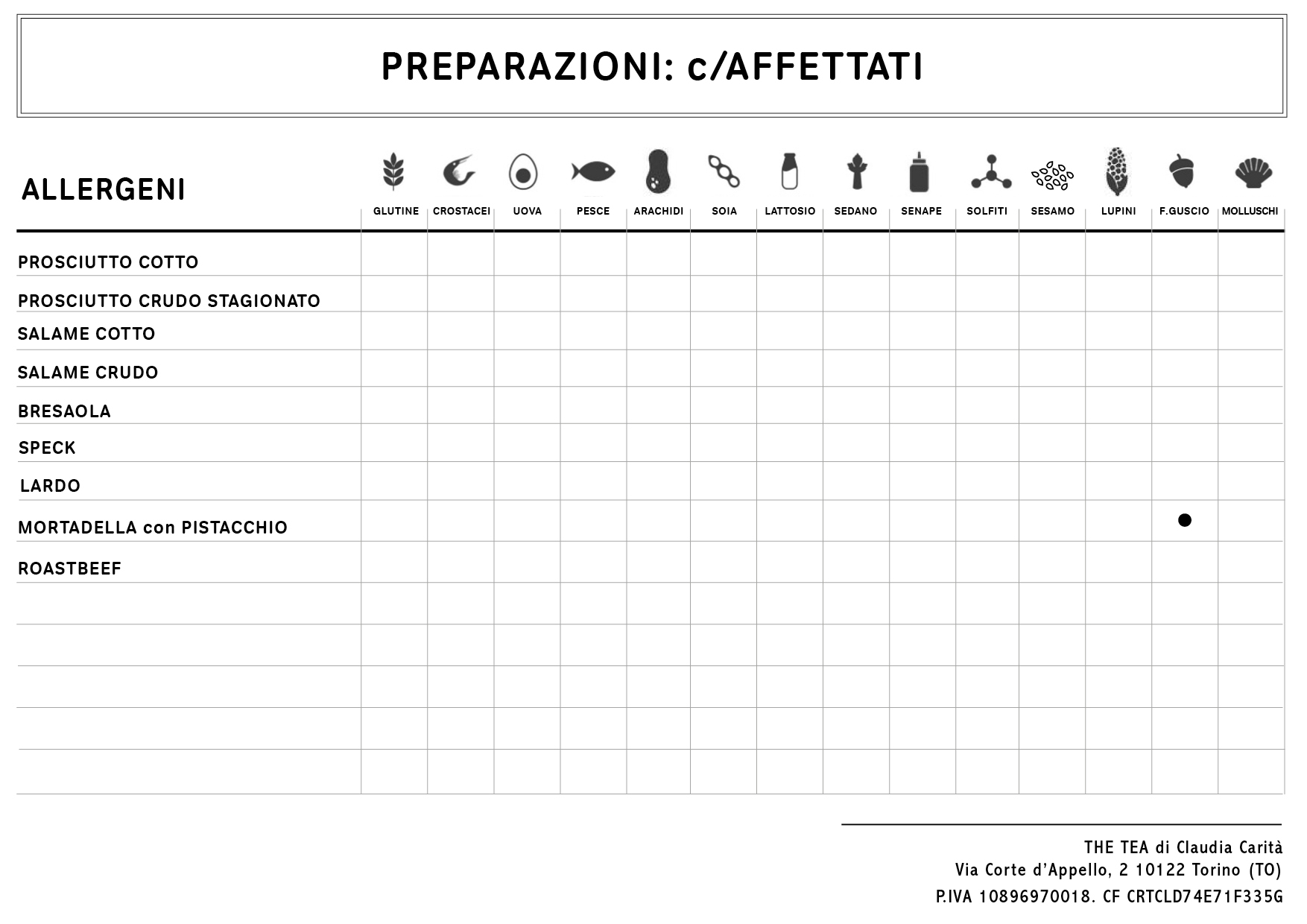 REGISTRO ALLERGENI AFFETTATI